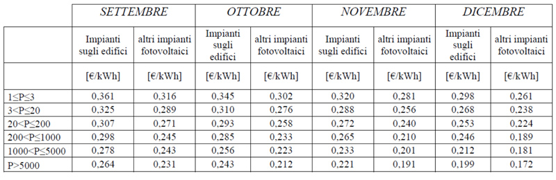 tariffe anno 2011 trimestre 1 settembre-dicembre