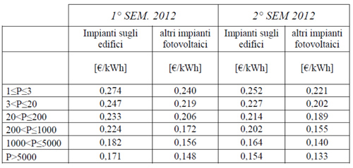 tariffe anno 2012 1' e 2' semestre